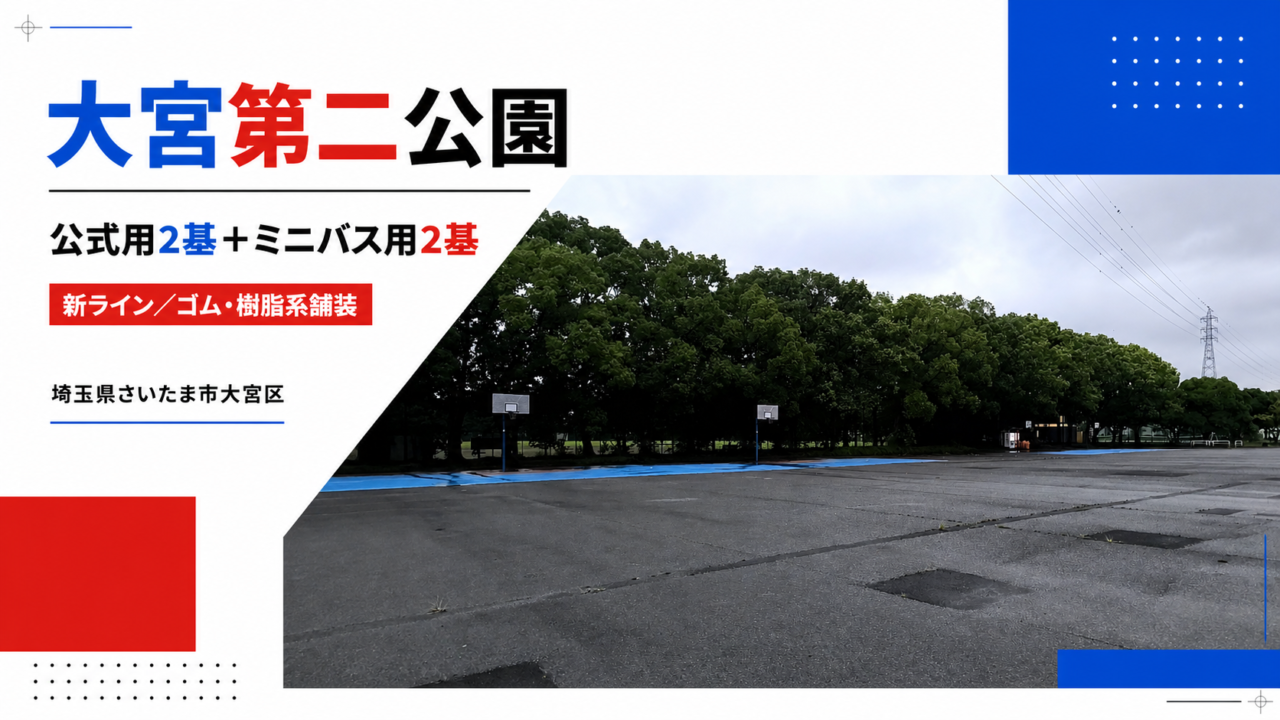 大宮第二公園の4基のゴールを紹介するスイスモダンポスター風アイキャッチ画像
